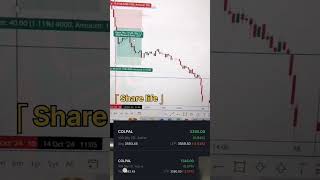 Stock me daily Intraday trading se 5 Profit trading reels stockmarket motivation love [upl. by Retsbew]