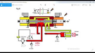 Comment fonctionne un distributeur 43 centre fermé  formation hydraulique [upl. by Shetrit592]