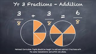 Adding Fractions  Fractions for Kids  Common Denominator [upl. by Peper465]