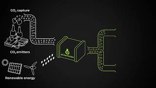 How does our sustainable CO₂ electrolyser technology work ♻️ [upl. by Cirle]