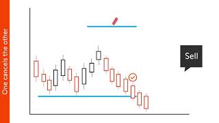 Learn to trade  2 Order types  Swissquote [upl. by Eisnil]