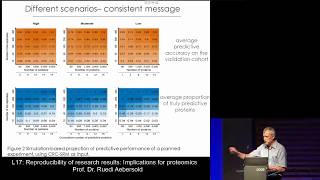 MQSS 2018  L17 Reproducibility of research results Implications for proteomics  Ruedi Aebersold [upl. by Corie525]