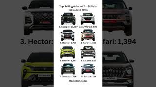 Top Selling SUVs 4447m june 2024 india suv scorpio scorpion xuv700 hector safari car [upl. by Nimesh684]