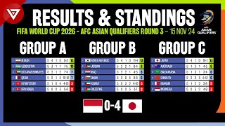 🔴MD5 FIFA World Cup 2026 AFC Asian Qualifiers Round 3 Results amp Standings Table as of 15 Nov 2024 [upl. by Aneehsat]