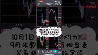 【FXチャートBID】10月1日 2245 アメリカ 9月製造業購買担当者景気指数（PMI）改定値 shorts チャート fx fx初心者 経済指標 [upl. by Aicilla695]