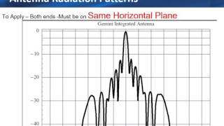 PTP Antenna Alignment webinar [upl. by Ahtabat]