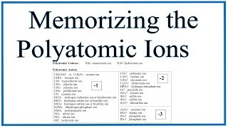 Memorizing and Using the List of Polyatomic Ions [upl. by Gonyea816]