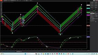 Sikatna Trading System [upl. by Hammerskjold]