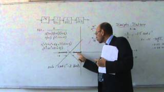 The Root Locus Method Part XI A fourth order system example 31122013 [upl. by Aisiram18]