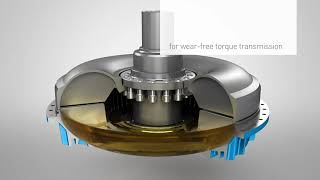 FLUDEX fluid coupling from Flender The principles of operation [upl. by Elocyn]