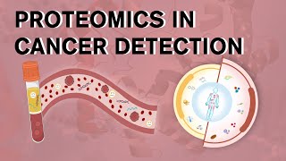 Proteomics in cancer detection [upl. by Alyahc]