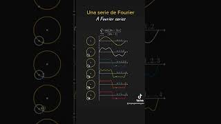 Serie de Fourier  aprendiendogeogebra geogebra geogebrabogota maths math mathematics [upl. by Nostaw]