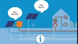 Smart Heat  Das intelligente Wärmenetz [upl. by Bock]