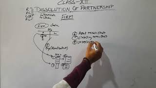 DISSOLUTION OF PARTNERSHIP FIRM CLASS 12THREVALUATION ACCOUNT CLASS 12THREALISATION ACCOUNTshorts [upl. by Suoilenroc]