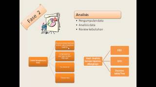 Sistem Informasi Pert4 SDLC [upl. by Ecirtal561]