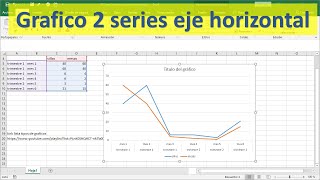 42 grafico excel de linea con 2 series en eje horizontal [upl. by Sansen]