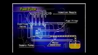 Mazda T45 Diesel Bomba De Inyeccion Bosch 1 [upl. by Asil]