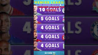 Top scorers 20242025 premier league [upl. by Erbe]