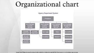 Organizational chart [upl. by Kosak]