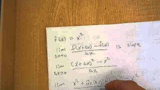 Finding slope of the tangent line by limit process [upl. by Anifled]