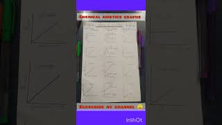 All the graphs chapter 👉 chemical kinetics neet2024motivation ytshorts 💥✨viral shorts [upl. by Edahs125]