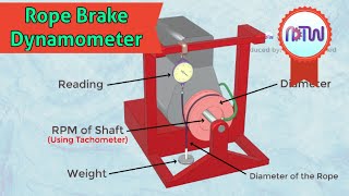 Rope Brake Dynamometer  How Rope Brake Dynamometer is Used [upl. by Neelyam]