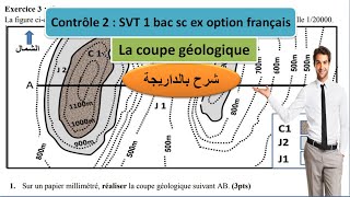 Le profil topographique [upl. by Klehm]