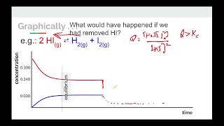 Topics 79 and 710 Le Chateliers Principle [upl. by Alyl]