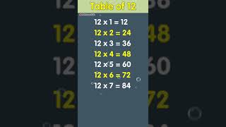 Multiplication Table of 12 [upl. by Ruckman]