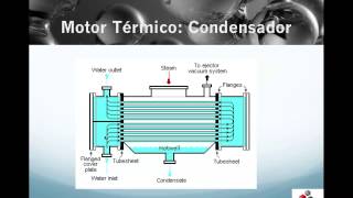 TERMO89 Planta de Generación  Condensador [upl. by Falda]