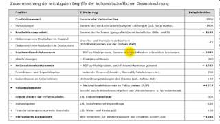 VWL  Volkswirtschaftliche Gesamtrechnung [upl. by Aicilet681]