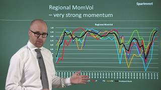 Strong signals for shares [upl. by Abra]