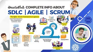 What is Agile And Scrum In SDLC  Imp Terminology  Telugu [upl. by Nollad57]