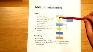 Ablaufdiagramme [upl. by Gernhard]