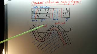 1bac s x  réalisation de la coupe géologique انجاز المقطع الجيولوجي2 [upl. by Senga]