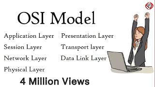 OSI Model Explained  OSI Animation  Open System Interconnection Model  OSI 7 layers  TechTerms [upl. by Feinleib]