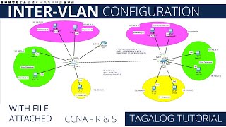 inter VLAN Configuration Tagalog Tutorial  CCNA Routing and Switching  Packet Tracer [upl. by Ronnoc21]