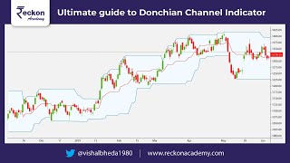 How to use donchian channel indicator [upl. by Rizas]