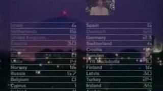 Eurovision 2000  Voting Part 25 British commentary [upl. by Fairbanks]