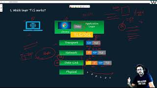 IPSec Basics Part1  IPSec Explained  Network Security from Scratch Video  7 [upl. by Eimot397]