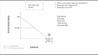 Using Ricardian Models to calculate labour point of equilibrium the wage purse and rent [upl. by Aneelehs]