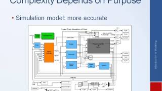 Systems Dynamics and Control Module 2  Introduction to Modeling [upl. by Eurydice39]