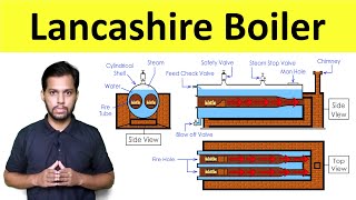 Lancashire Boiler Construction and Working Steam Boiler Thermal Engineering  Shubham Kola [upl. by Heck]