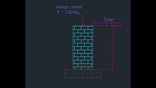 Etude de la stabilité d’un mur de soutènement en moellons [upl. by Misty]