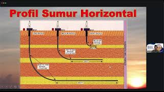 Training of Directional amp Horizontal Drilling and Problems Solving part2 [upl. by Holmun]