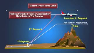 FAA TAPP Planning For Takeoff Obstacle Clearance [upl. by Eetnwahs92]