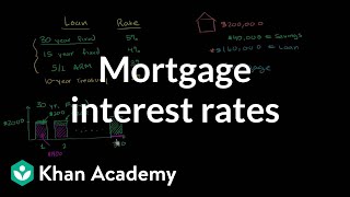 Mortgage Interest Rates  Housing  Finance amp Capital Markets  Khan Academy [upl. by Bore]