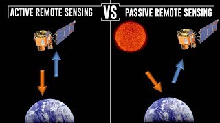 What is Active and Passive Remote Sensing [upl. by Bard]