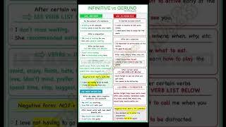 Infinitive VS Gerund  English Grammar english englishgrammar spokenenglish viralshorts youtube [upl. by Ailuy]