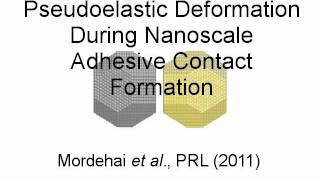 Pseudoelastic Jump to Contact [upl. by Sauder]